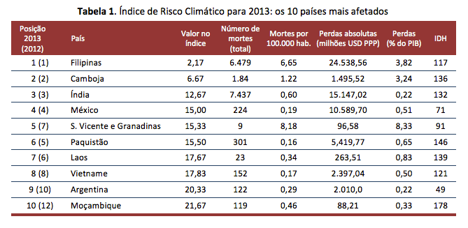 Tabela 1 João Guerra.png