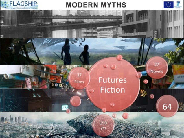 Figure 2-futures fiction