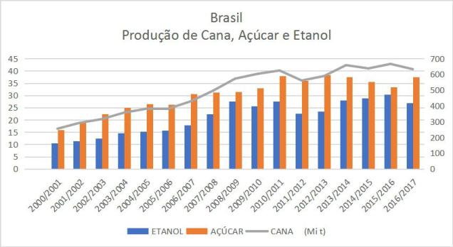 grafico etanol