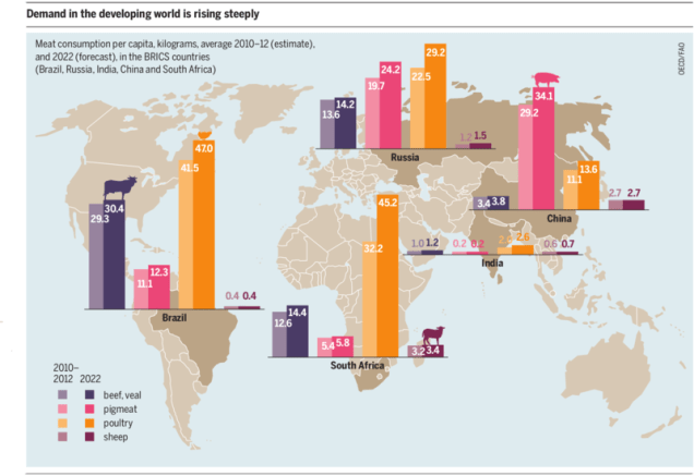 Meat_Atlas_2014_meat_consumption_developing_countries