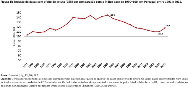 fig 1 b ana rita matias