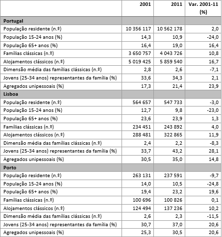 quadroaldaconceiçãoazevedo